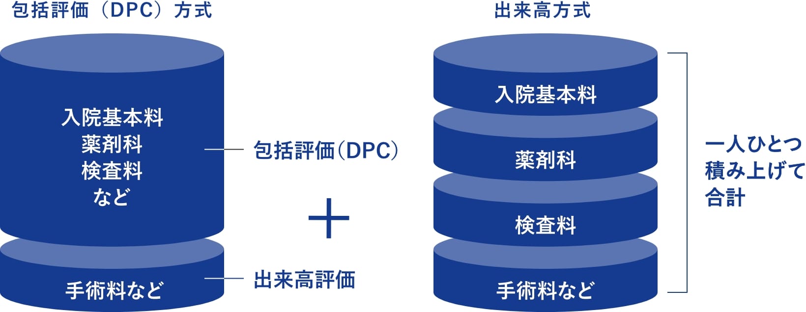 入院費用計算方法の図解