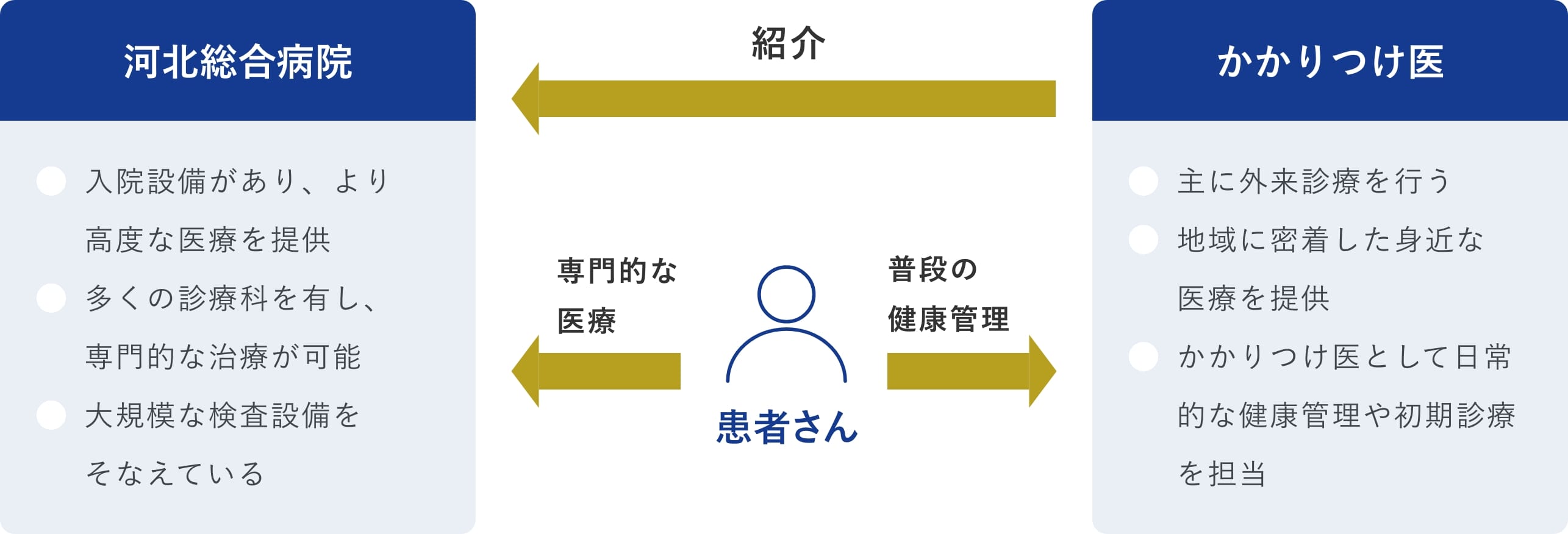 連携イメージ