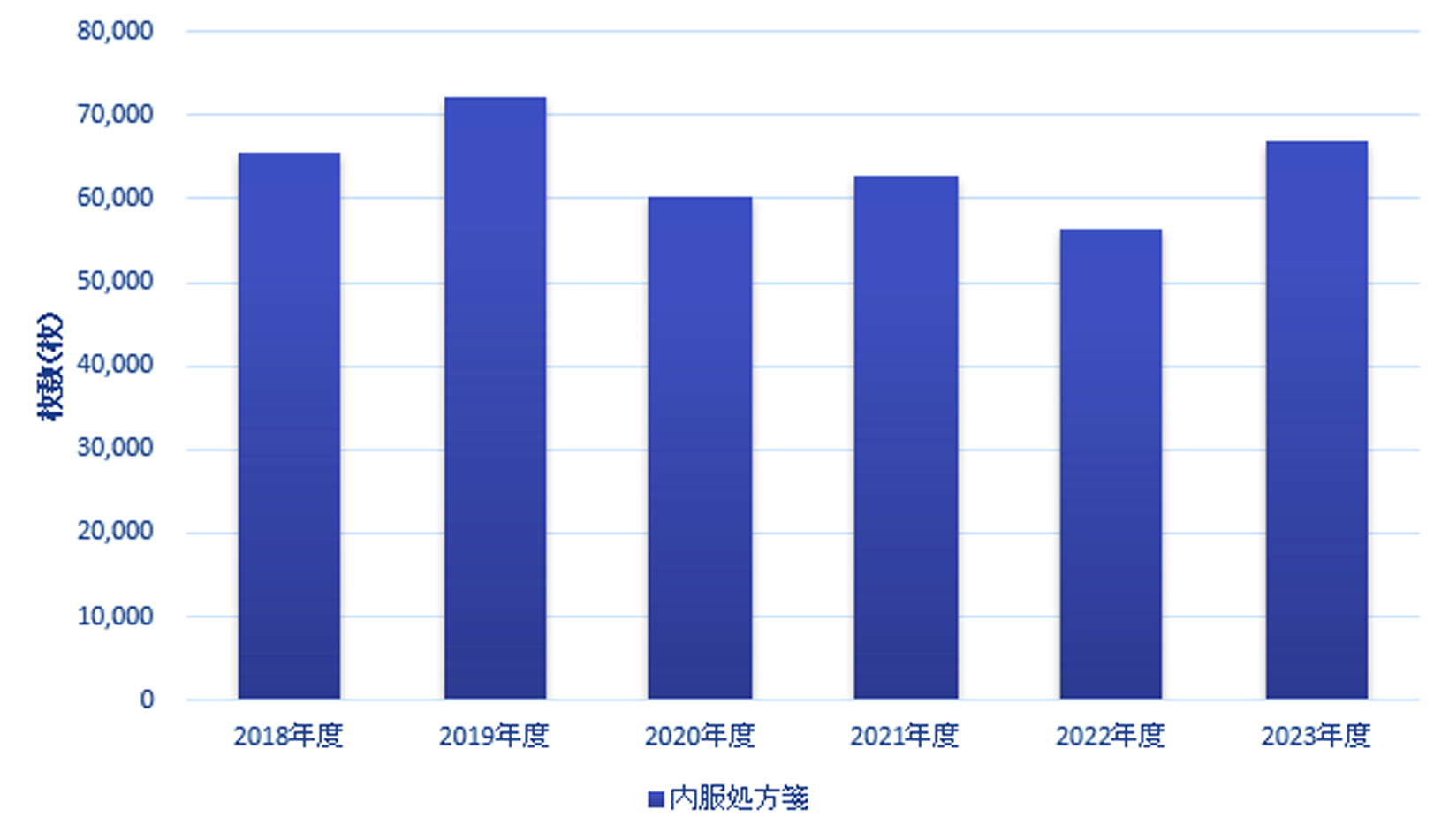 処方箋枚数のグラフ