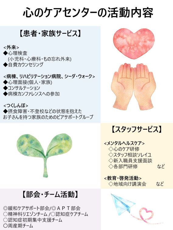 心のケアセンターの活動内容