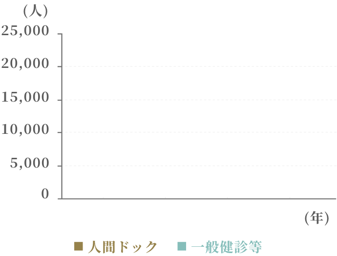 グラフのメモリ線