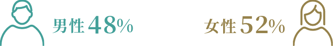 男性48% 女性52%